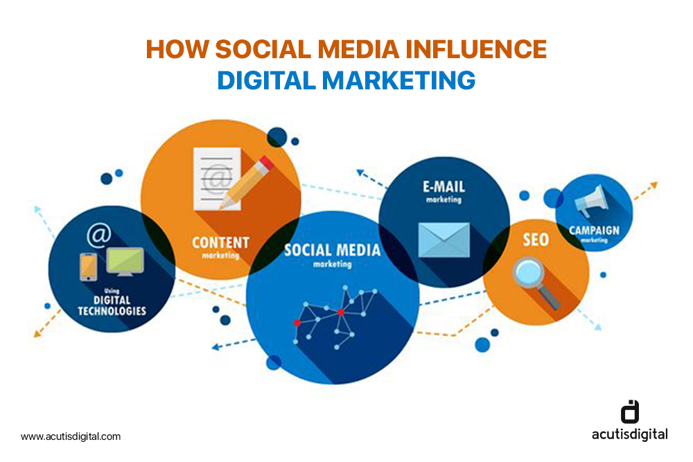 How social media influence digital marketing